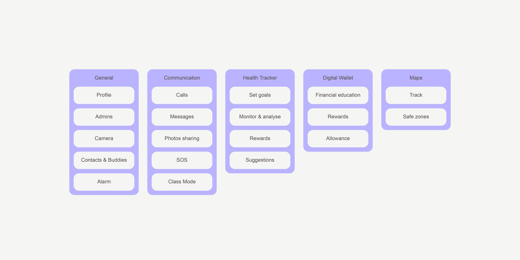 Mimo app core feature architecture